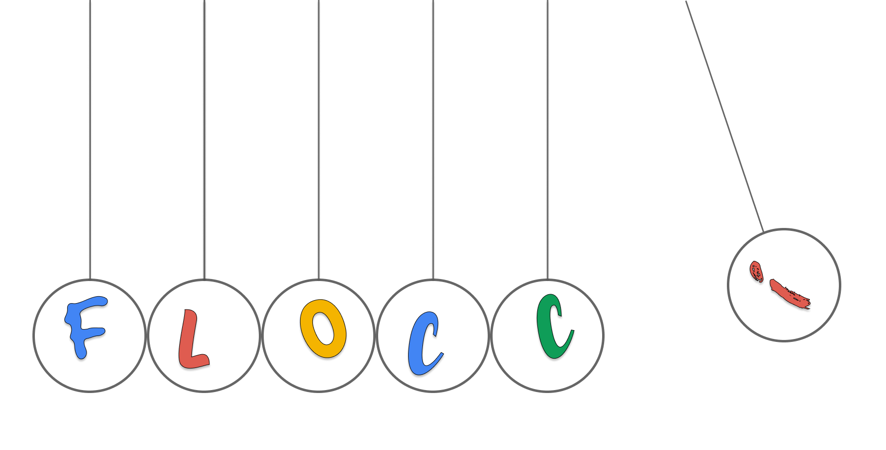 Flocci Technologies